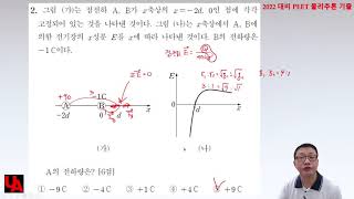 2022 대비 PEET 물리추론 1번~5번