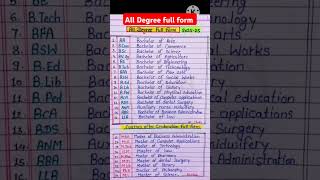 all degree full form/ important degree full form/full form of all educational degree/degree #shorts