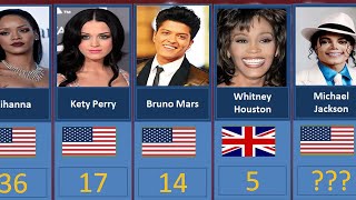 🔴Top Best Singers of All Time #viral #singer #top #2024 #music