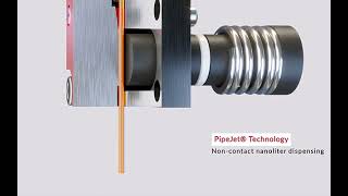 PipeJet® Technology