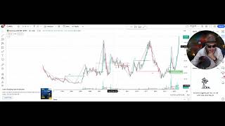 Mangalore Refinery and Petrochemicals Ltd [MRPL] Technical analysis