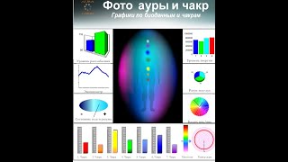 Аура камера-успех! Енергиен блокаж на ръката от негативните емоции на миналото в детството