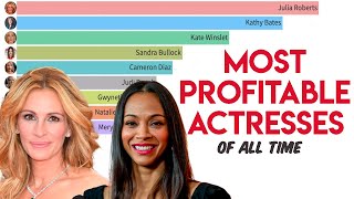 Highest Profitable Actresses of All Time/Highest-Grossing Movie stars/ Biggest box office actresses