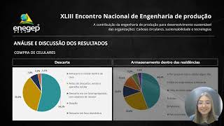 O CONSUMO E A PERCEPÇÃO DE VIDA ÚTIL DOS ELETROELETRÔNICOS EM DECORREÊNCIA DA PANDEMIA NO ESTADO