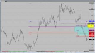 Gold Futures Market Insight for 12.22.2016