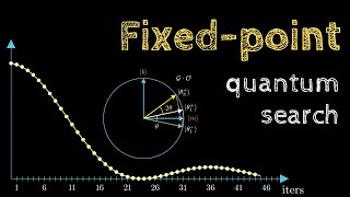 Fixed-Point Quantum Search: el estado del arte de la búsqueda cuántica