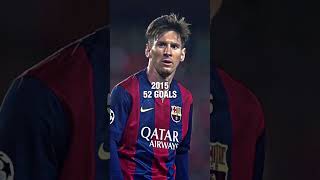 ALL GOAL LIONEL MESSI