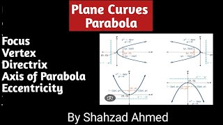 Parabola by Shahzad Ahmed. #calculus #analyticalgeometry #parabola #2ndyearmath #planes