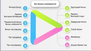 Маркетинг план Гринвей