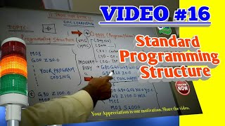 Fanuc VMC HMC programming structure or Format.