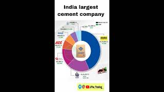 India largest cement company #ytshorts #viral #shorts #largest #company