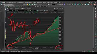 Diário de um Trader - Ep01 / Consistência / Gerenciamento de Risco / daytrade 23/01/2023