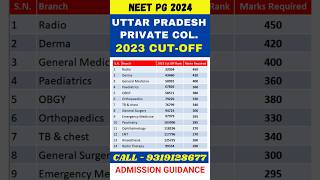 NEET PG 2024 🔥Uttar Pradesh 2023 Cut Off for Private Colleges #shorts #viral #neetpg2024 #neetmentor