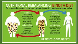 Body Cleansing/ Body Detoxification to lose weight