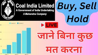 Coal India Share Latest News | Stocks To Buy | Coal India Share Price