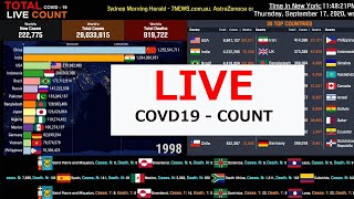 Live Covid-19 Updates  [ ENDED 19-Sep ]