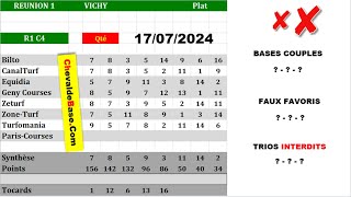 Pronostics Quinté PMU R1C4 de Mercredi 17 Juillet 2024 + les 3 Bases Incontournables + Presse