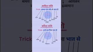 सदिश राशि एवं अदिश राशि 😇Gk/Gs Trick #knowledge #tricksmasti #study #trending #tricks #viralshorts