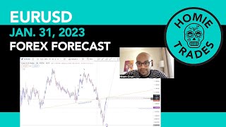 EURUSD Forex Technical Analysis on January 31, 2023 | Sell Opportunity