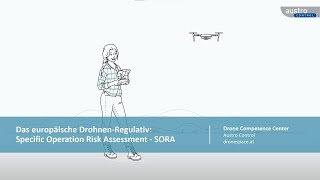 Dronespace-Webinar: Alles zum Thema „SORA“ (Specific Operation Risk Assessment)