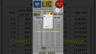 LIC New Plan table number 936/836 Jeevan LABH@LICNEWPLANADVISOR