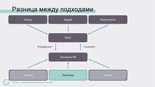 ВЕБИНАР: МЕСТО АВТОМАТИЗИРОВАННОГО ПЕНТЕСТА В ПРОЦЕССЕ УПРАВЛЕНИЯ РИСКАМИ ИБ