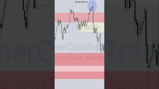 Immediate Price Delivery using a Breaker #ictgems #forex #trading