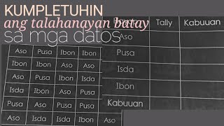 KUMPLETUHIN ANG TALAHANAYAN BATAY SA MGA DATOS | PAGKOLEKTA NG DATOS