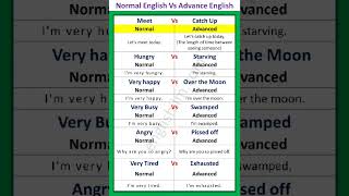 #english #howtospeakenglisnineasyway