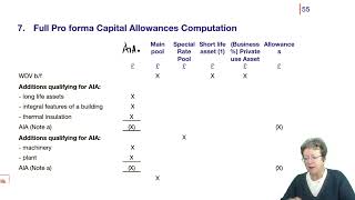 Capital Allowances (part 3) - ACCA Taxation (FA 2022) TX-UK lectures