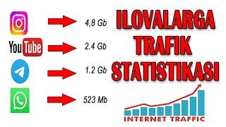 Ilovalaringizga trafik sarfi monitoringi