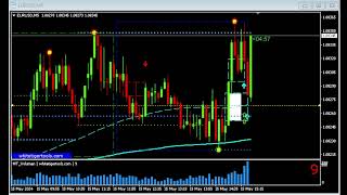 USD IPC subyacente - Ventas minoristas subyacentes negativo  42pips 15 mayo 2024 - Forex