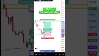 Swing trading for beginners | stocks for swing trading |