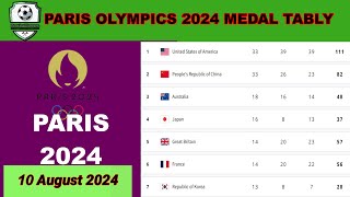 DAY14 PARIS OLYMPICS 2024 MEDAL TALLY Update as of 10August 2024 Paris Olympics 2024 Medal Table