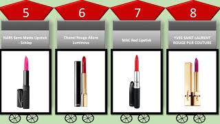 The 30 Most Classic Lipstick Colors of All Time | Best lipstick shades for fair skin of All Time