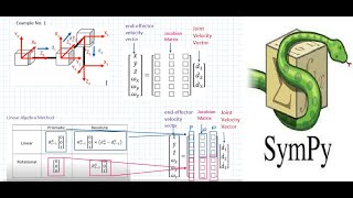 Robotics 2:  Installation of Sympy