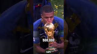 How Kylian Mbappé Donated $500,000 to Help Children After Winning the World Cup 2018