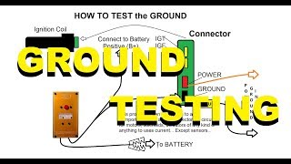 How to Stress Grounds on Automotive Circuits