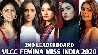 VLCC Femina Miss India 2020 - 2nd Leaderboard