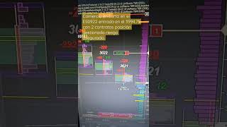 Day trading con order flow y Market profile comercio del día en corto entrada 2 contratos