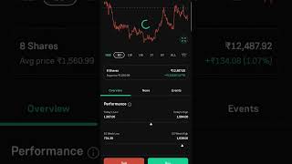 Natco Pharma | Stock Market Waala | Swing Trade