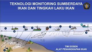 Monitoring Sumber Daya Ikan