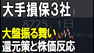 損保３社（東京海上・MS&AD・SOMPO）決算後の動きと今後のポイントについて。株式テクニカルチャート分析