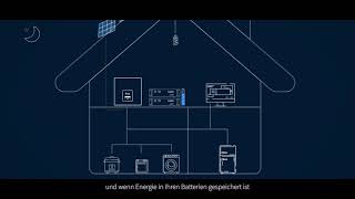 Fox Storage System Introduction-DE