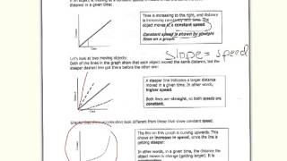 1.10 Motion Graphs Distance vs. Time