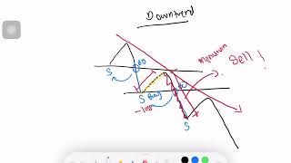 Private  Coaching  Topic ; Market Trand Chapter 2   (LearnAndEarn)