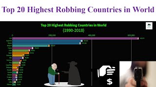 Top 20 Highest Robbing Countries in World (1990-2018) ||| Racing Bar Graph