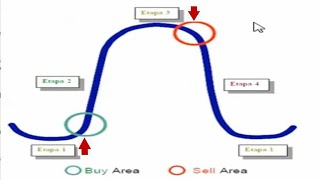 CURSO DE TRADING GRATIS PARA FOREX