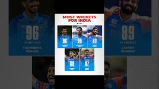 MOST WICKETS FOR INDIA #shorts #cricket #cricketshorts #t20 #t20worldcup #viralshorts #cricketnews