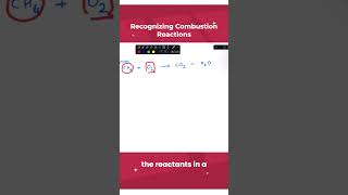 Recognizing Combustion Reactions #shorts